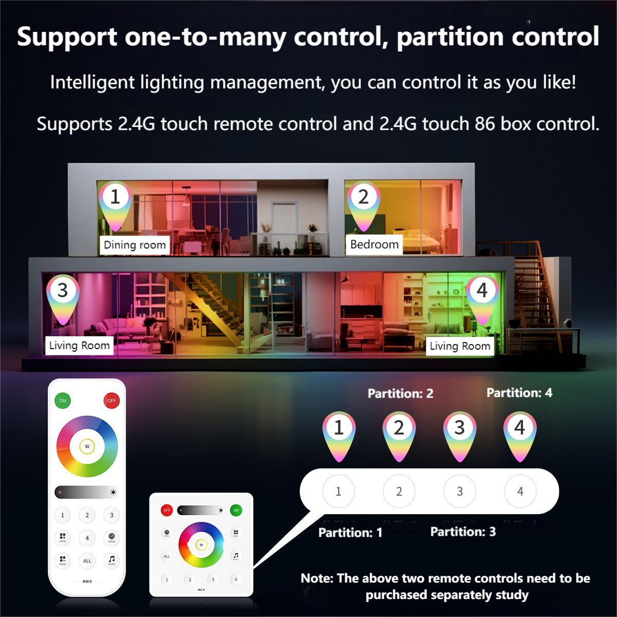 Was ist der Unterschied zwischen IR und RF im LED -Streifencontroller?